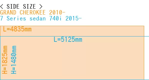 #GRAND CHEROKEE 2010- + 7 Series sedan 740i 2015-